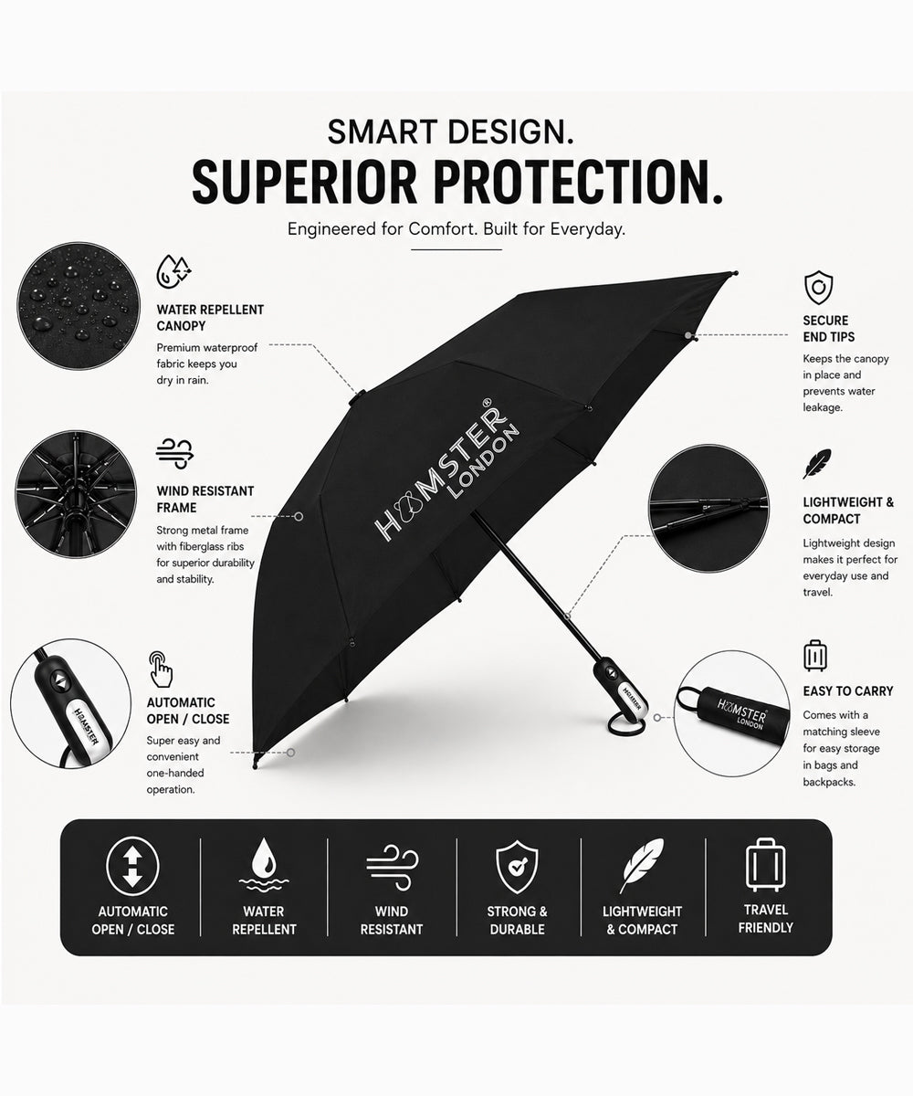 Hamster London Automatic Open & Close Pocket Folding Umbrella (Dark brown)